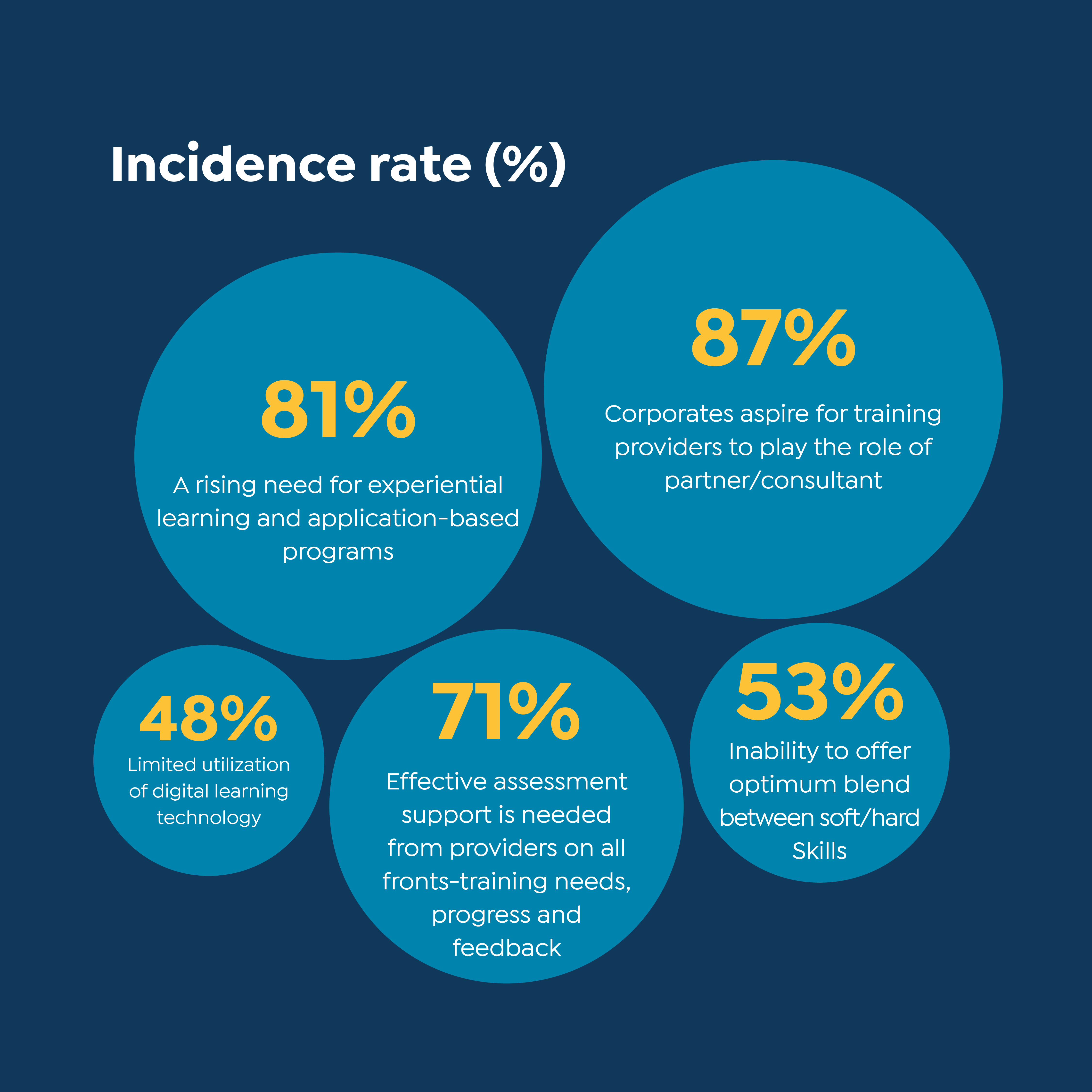 Pressing Needs in the Learning and Development Landscape in Egypt: What ...